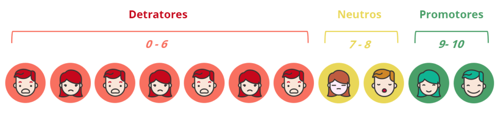 Ilustração do enps.