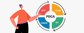 Ilustração do ciclo PDCA